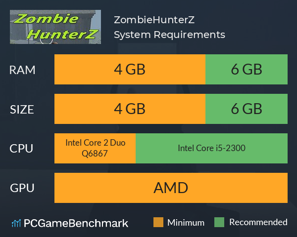 ZombieHunterZ System Requirements PC Graph - Can I Run ZombieHunterZ