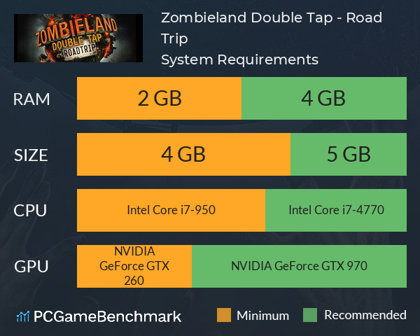 Zombieland: Double Tap - Road Trip System Requirements PC Graph - Can I Run Zombieland: Double Tap - Road Trip