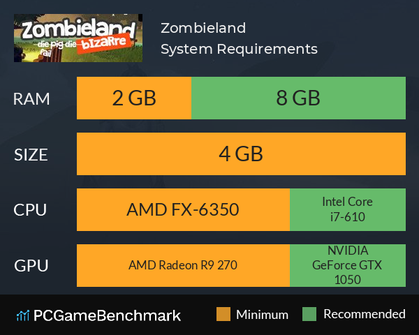 Zombieland System Requirements PC Graph - Can I Run Zombieland