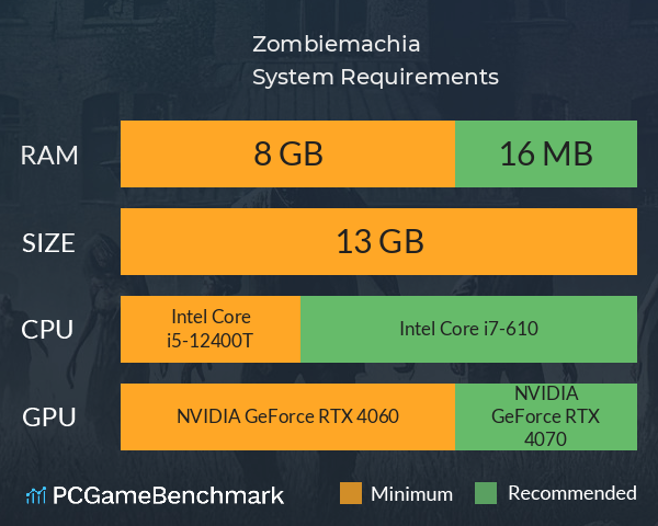 Zombiemachia System Requirements PC Graph - Can I Run Zombiemachia Zombiemachia System Requirements PC Graph - Can I Run Zombiemachia