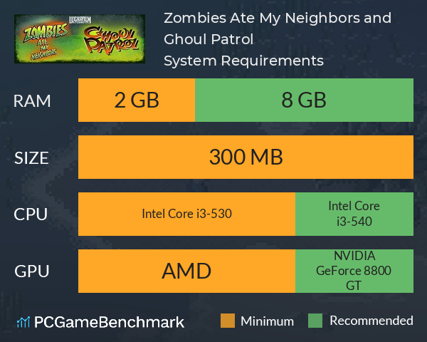 Zombies Ate My Neighbors and Ghoul Patrol System Requirements PC Graph - Can I Run Zombies Ate My Neighbors and Ghoul Patrol