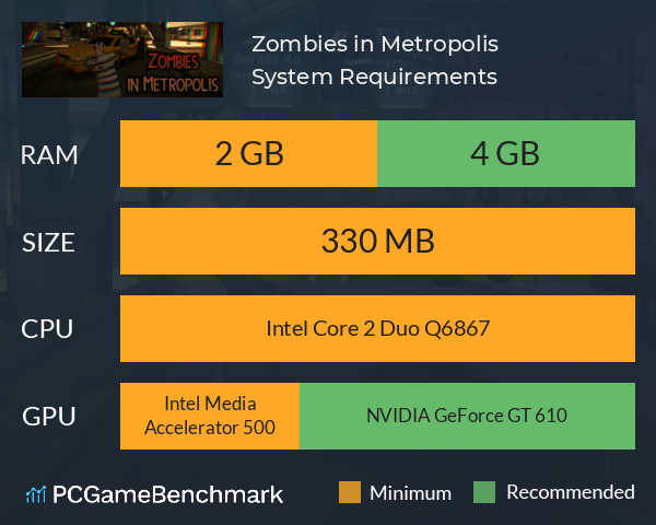 Zombies in Metropolis System Requirements PC Graph - Can I Run Zombies in Metropolis