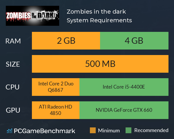Zombies in the dark System Requirements PC Graph - Can I Run Zombies in the dark