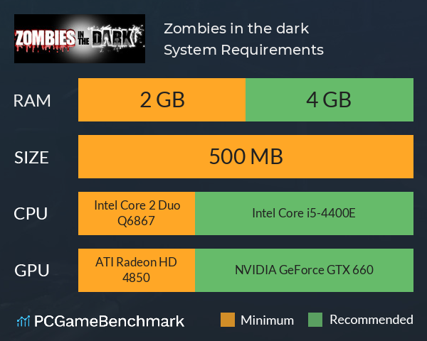 Zombies in the dark System Requirements PC Graph - Can I Run Zombies in the dark Zombies in the dark System Requirements PC Graph - Can I Run Zombies in the dark