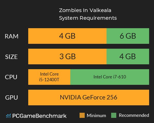 Zombies In Valkeala System Requirements PC Graph - Can I Run Zombies In Valkeala Zombies In Valkeala System Requirements PC Graph - Can I Run Zombies In Valkeala