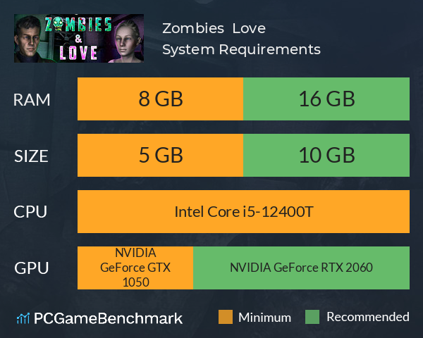 Zombies & Love System Requirements PC Graph - Can I Run Zombies & Love