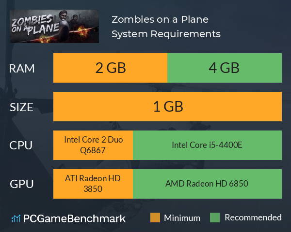 Zombies on a Plane System Requirements PC Graph - Can I Run Zombies on a Plane