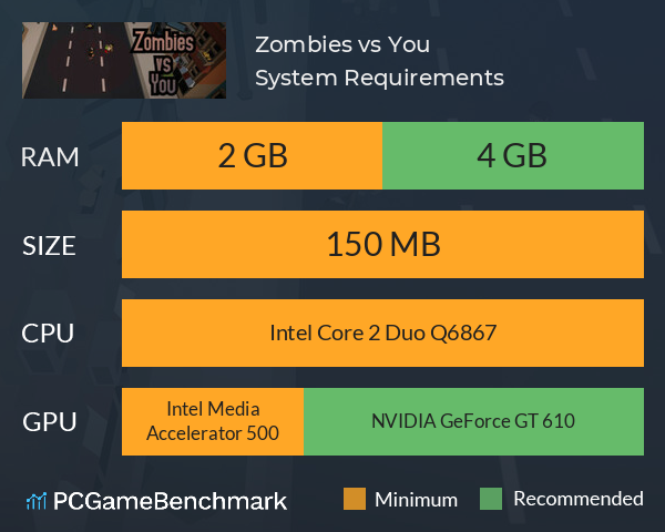 Zombies vs You System Requirements PC Graph - Can I Run Zombies vs You Zombies vs You System Requirements PC Graph - Can I Run Zombies vs You