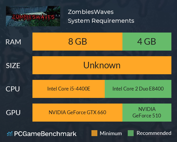 ZombiesWaves System Requirements PC Graph - Can I Run ZombiesWaves