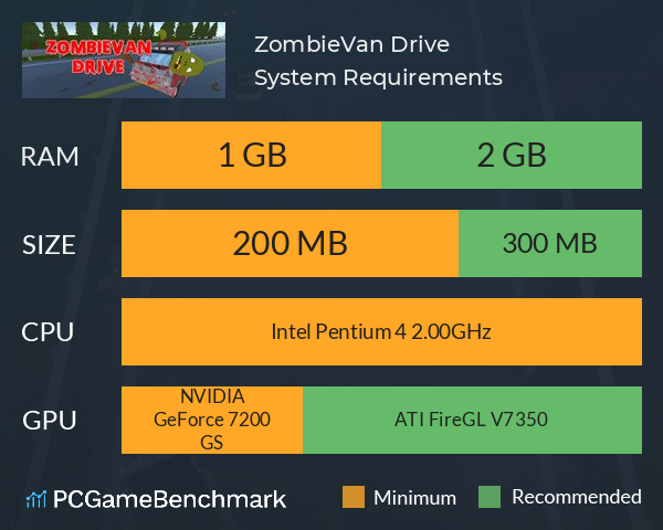 ZombieVan Drive System Requirements PC Graph - Can I Run ZombieVan Drive