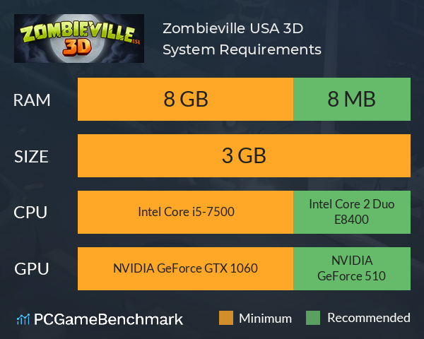 Zombieville USA 3D System Requirements PC Graph - Can I Run Zombieville USA 3D Zombieville USA 3D System Requirements PC Graph - Can I Run Zombieville USA 3D
