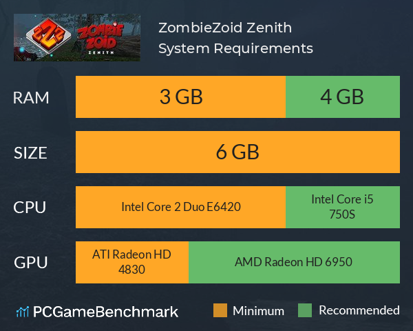 ZombieZoid Zenith System Requirements PC Graph - Can I Run ZombieZoid Zenith