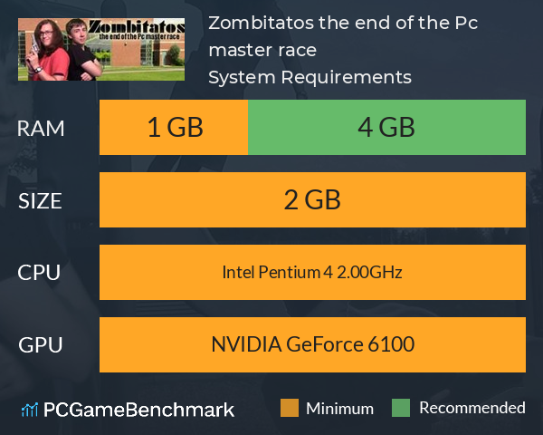 Zombitatos the end of the Pc master race System Requirements PC Graph - Can I Run Zombitatos the end of the Pc master race