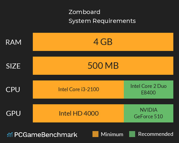 Zomboard System Requirements PC Graph - Can I Run Zomboard Zomboard System Requirements PC Graph - Can I Run Zomboard