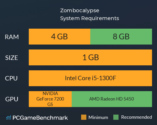 Zombocalypse System Requirements PC Graph - Can I Run Zombocalypse Zombocalypse System Requirements PC Graph - Can I Run Zombocalypse