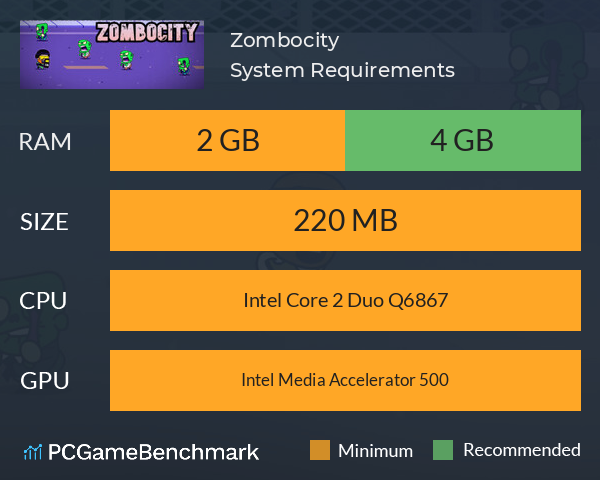 Zombocity System Requirements PC Graph - Can I Run Zombocity Zombocity System Requirements PC Graph - Can I Run Zombocity