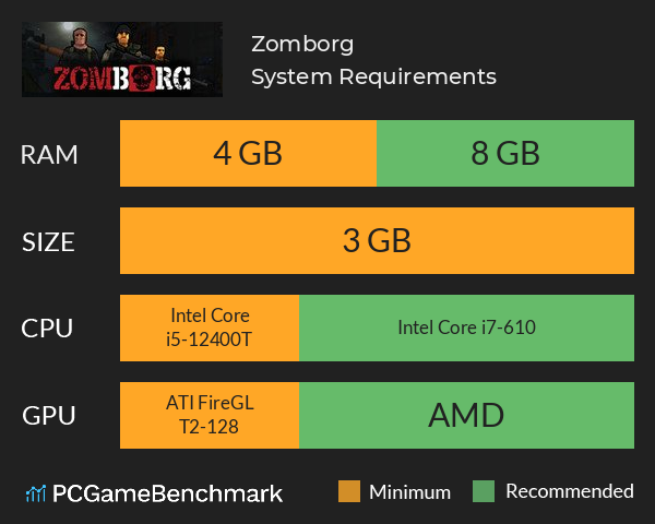 Zomborg System Requirements PC Graph - Can I Run Zomborg