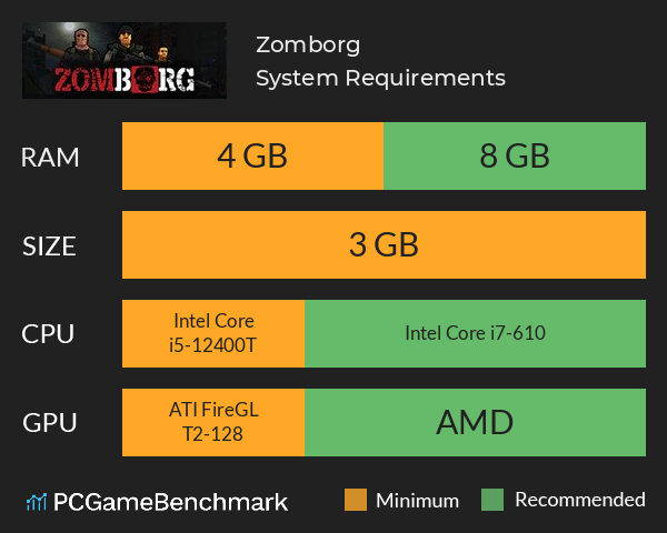 Zomborg System Requirements PC Graph - Can I Run Zomborg Zomborg System Requirements PC Graph - Can I Run Zomborg