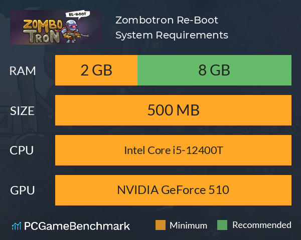 Zombotron Re-Boot System Requirements PC Graph - Can I Run Zombotron Re-Boot Zombotron Re-Boot System Requirements PC Graph - Can I Run Zombotron Re-Boot