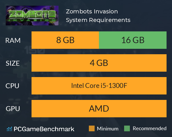 Zombots: Invasion System Requirements PC Graph - Can I Run Zombots: Invasion Zombots: Invasion System Requirements PC Graph - Can I Run Zombots: Invasion