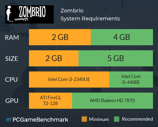Zombrio System Requirements PC Graph - Can I Run Zombrio