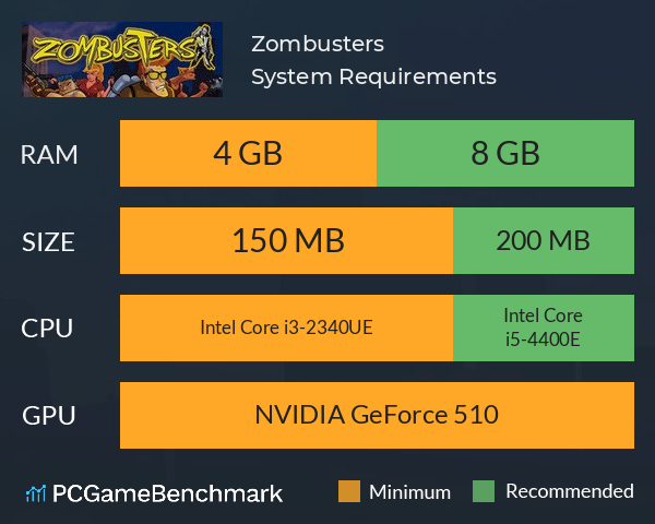 Zombusters System Requirements PC Graph - Can I Run Zombusters Zombusters System Requirements PC Graph - Can I Run Zombusters