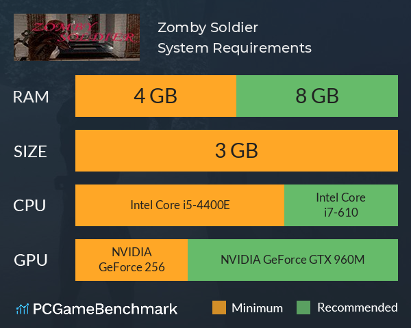 Zomby Soldier System Requirements PC Graph - Can I Run Zomby Soldier