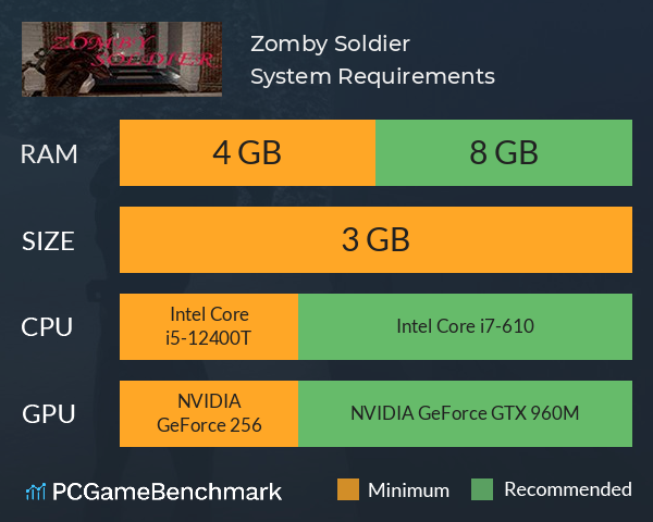 Zomby Soldier System Requirements PC Graph - Can I Run Zomby Soldier