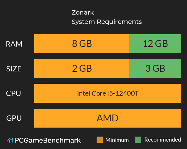 Zonark System Requirements PC Graph - Can I Run Zonark Zonark System Requirements PC Graph - Can I Run Zonark