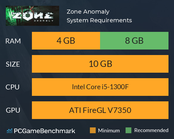 Zone Anomaly System Requirements PC Graph - Can I Run Zone Anomaly Zone Anomaly System Requirements PC Graph - Can I Run Zone Anomaly