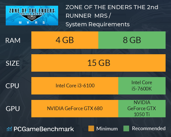 ZONE OF THE ENDERS THE 2nd RUNNER : M∀RS / アヌビス ゾーン・オブ・エンダーズ : マーズ System Requirements PC Graph - Can I Run ZONE OF THE ENDERS THE 2nd RUNNER : M∀RS / アヌビス ゾーン・オブ・エンダーズ : マーズ