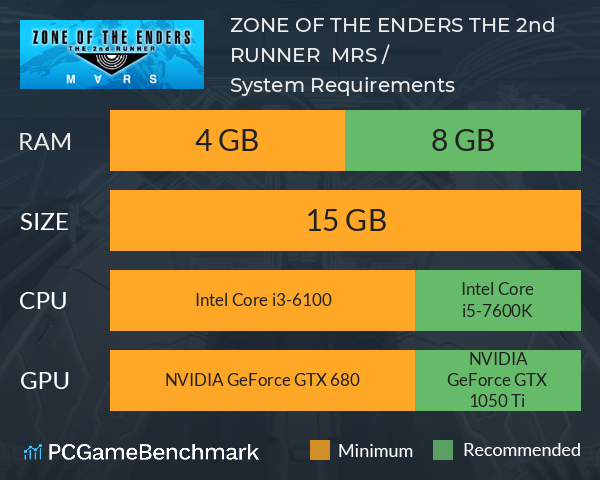 ZONE OF THE ENDERS THE 2nd RUNNER : M∀RS / アヌビス ゾーン・オブ・エンダーズ : マーズ System Requirements PC Graph - Can I Run ZONE OF THE ENDERS THE 2nd RUNNER : M∀RS / アヌビス ゾーン・オブ・エンダーズ : マーズ ZONE OF THE ENDERS THE 2nd RUNNER : M∀RS / アヌビス ゾーン・オブ・エンダーズ : マーズ System Requirements PC Graph - Can I Run ZONE OF THE ENDERS THE 2nd RUNNER : M∀RS / アヌビス ゾーン・オブ・エンダーズ : マーズ