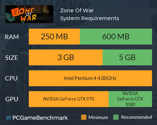 Zone Of War System Requirements PC Graph - Can I Run Zone Of War