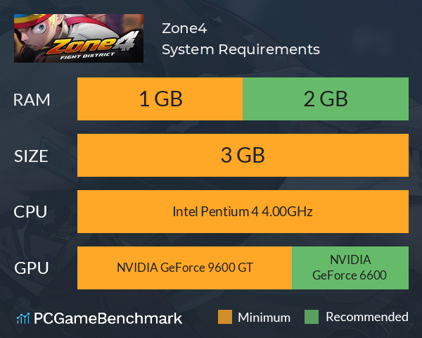 Zone4 System Requirements PC Graph - Can I Run Zone4