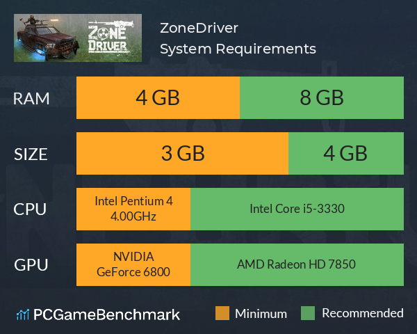 ZoneDriver System Requirements PC Graph - Can I Run ZoneDriver ZoneDriver System Requirements PC Graph - Can I Run ZoneDriver