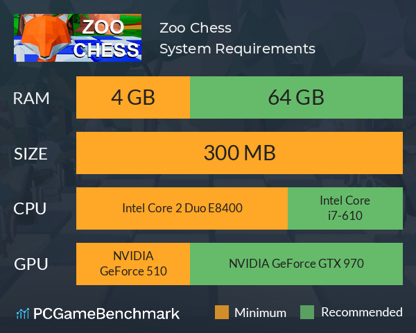 Zoo Chess System Requirements PC Graph - Can I Run Zoo Chess Zoo Chess System Requirements PC Graph - Can I Run Zoo Chess
