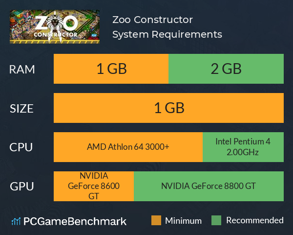 Zoo Constructor System Requirements PC Graph - Can I Run Zoo Constructor