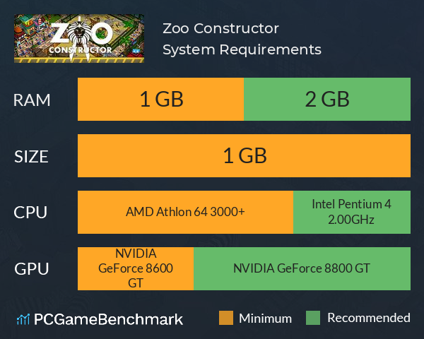 Zoo Constructor System Requirements PC Graph - Can I Run Zoo Constructor Zoo Constructor System Requirements PC Graph - Can I Run Zoo Constructor
