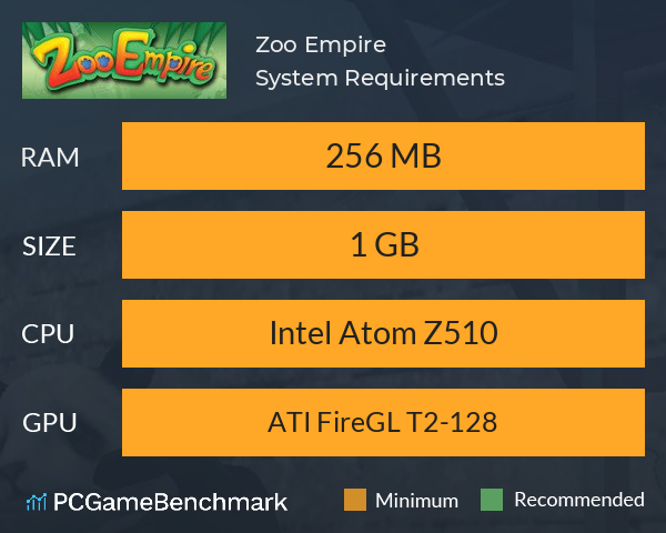Zoo Empire System Requirements PC Graph - Can I Run Zoo Empire