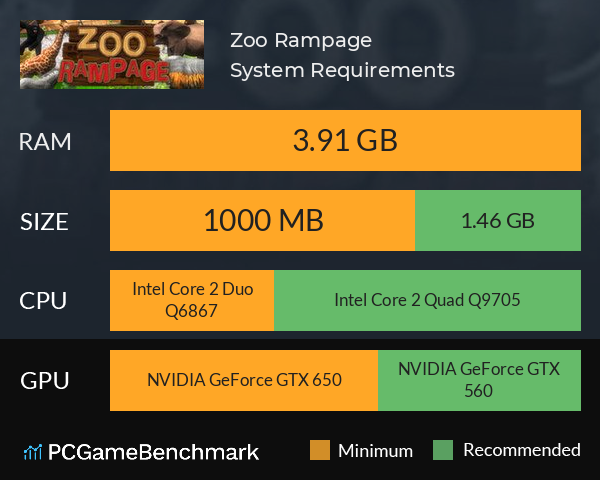 Zoo Rampage System Requirements PC Graph - Can I Run Zoo Rampage