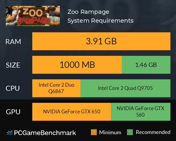 Zoo Rampage System Requirements PC Graph - Can I Run Zoo Rampage Zoo Rampage System Requirements PC Graph - Can I Run Zoo Rampage