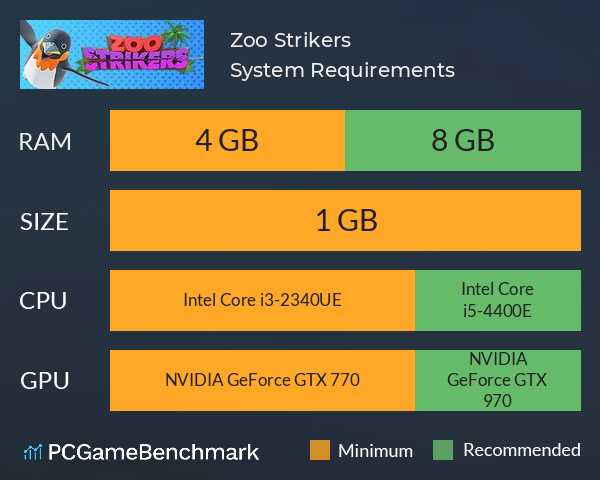 Zoo Strikers System Requirements PC Graph - Can I Run Zoo Strikers