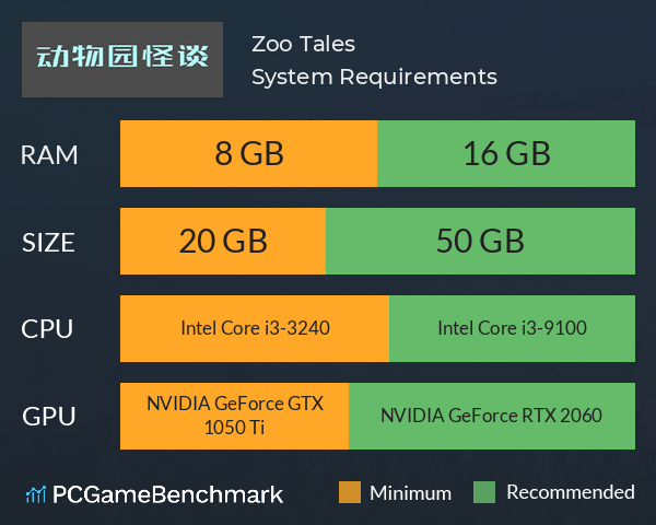 Zoo Tales System Requirements PC Graph - Can I Run Zoo Tales