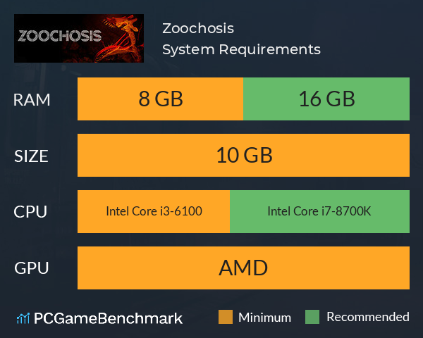 Zoochosis System Requirements PC Graph - Can I Run Zoochosis Zoochosis System Requirements PC Graph - Can I Run Zoochosis
