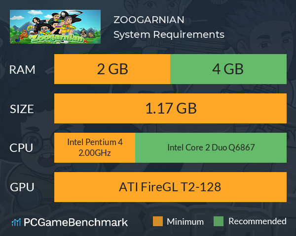 ZOOGARNIAN System Requirements PC Graph - Can I Run ZOOGARNIAN ZOOGARNIAN System Requirements PC Graph - Can I Run ZOOGARNIAN