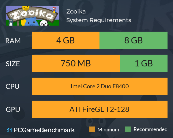 Zooika System Requirements PC Graph - Can I Run Zooika Zooika System Requirements PC Graph - Can I Run Zooika