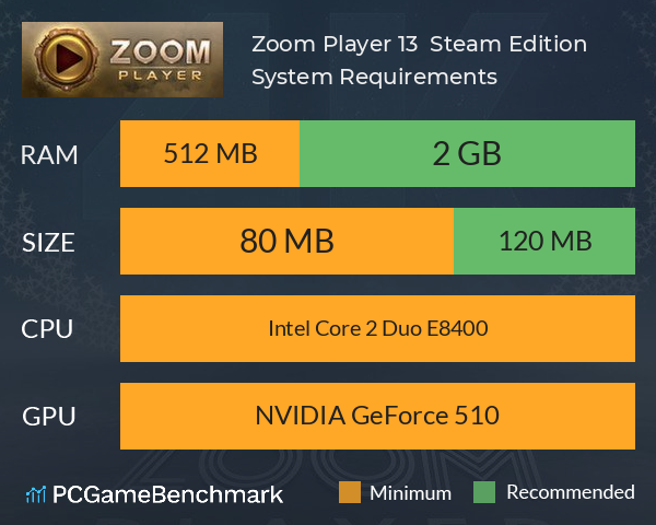 Zoom Player 13 : Steam Edition System Requirements PC Graph - Can I Run Zoom Player 13 : Steam Edition