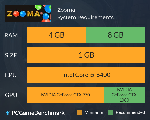 Zooma System Requirements PC Graph - Can I Run Zooma
