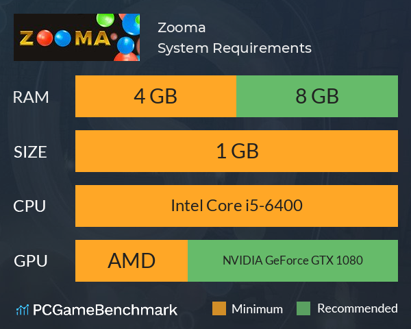 Zooma System Requirements PC Graph - Can I Run Zooma