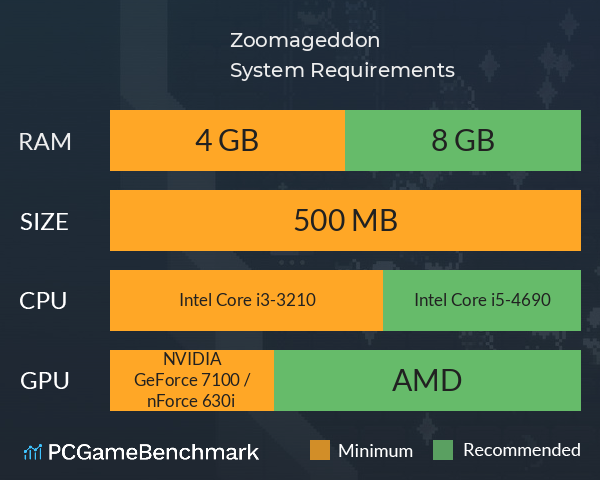 Zoomageddon System Requirements PC Graph - Can I Run Zoomageddon Zoomageddon System Requirements PC Graph - Can I Run Zoomageddon